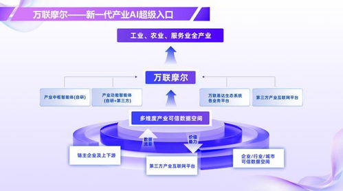 AI走進實用時代 全產業鏈賦能成企業信息咨詢服務新命題